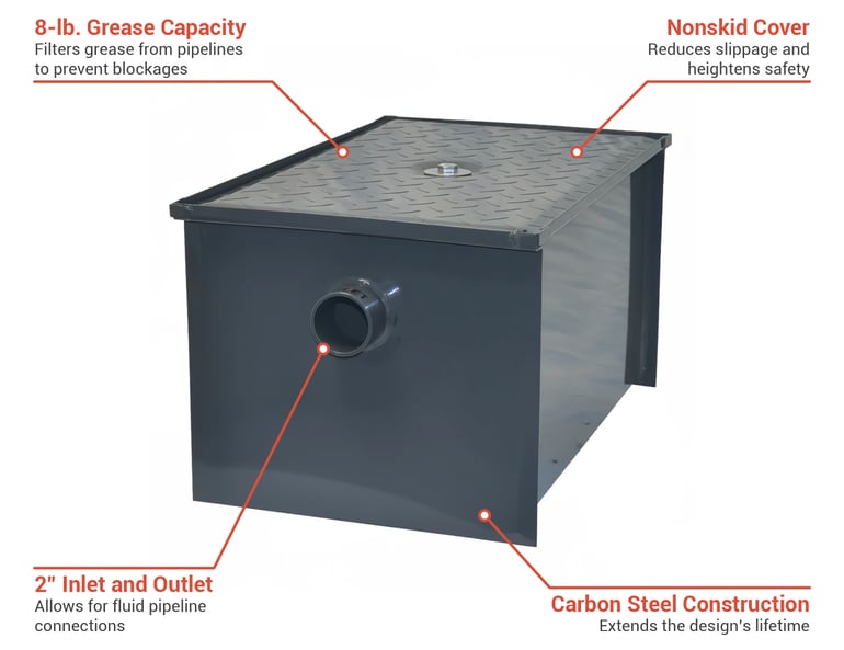 Splash GI8 Features