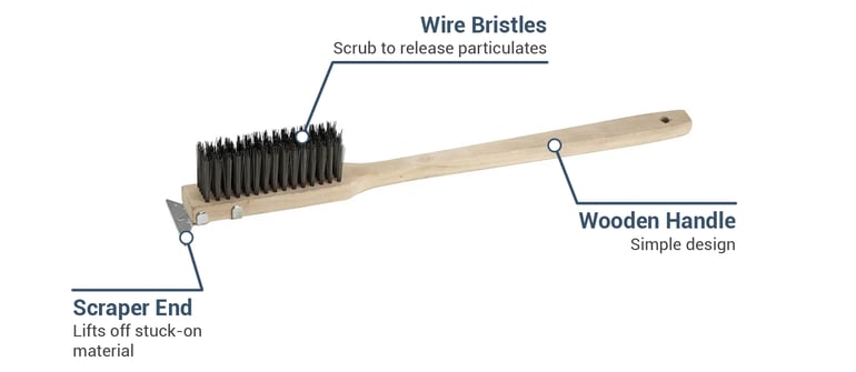 Winco BR500 Features