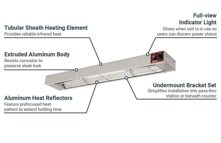 Winco ESH36 Features