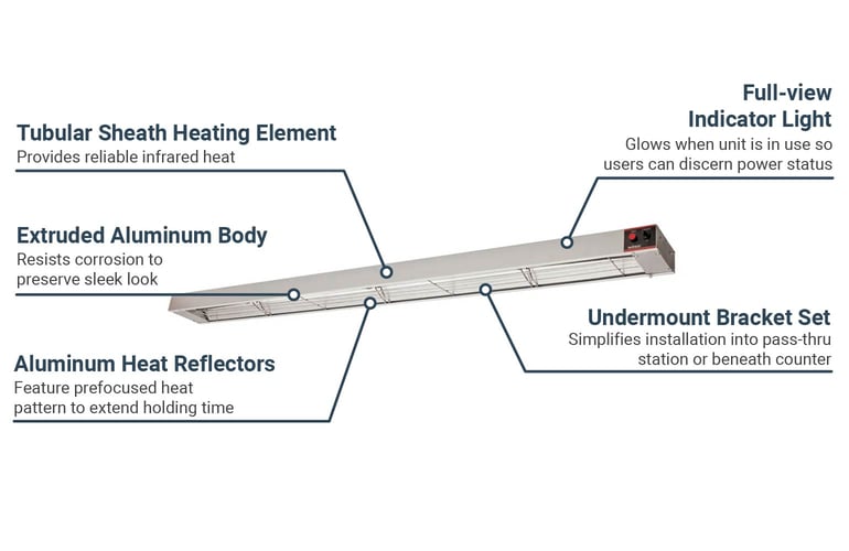 Winco ESH48 Features