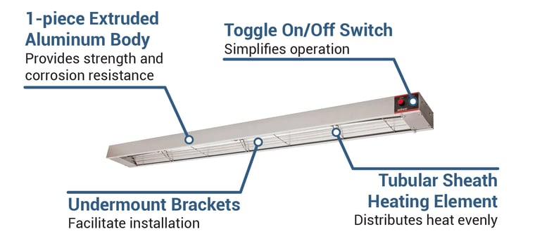 Winco ESH60 Features