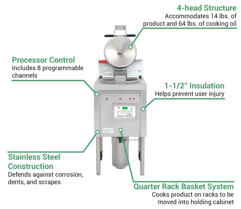 Winston LP462401 Features