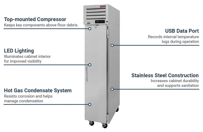 Turbo Air PRO15RN Features