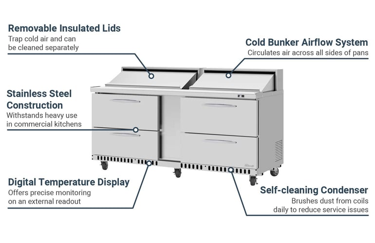 Turbo Air PST72D4FBN Features