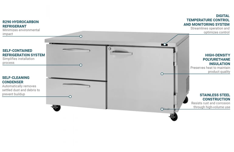 Turbo Air PUF60D2RN Features