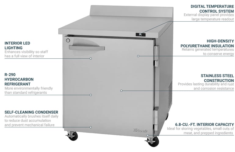 Turbo Air PWR28N Features