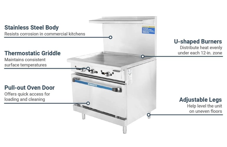 Turbo Air TAR36GLP Features