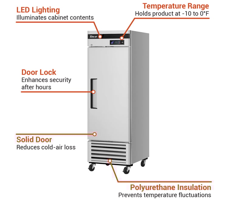 Turbo Air TSF23SDNLH Features