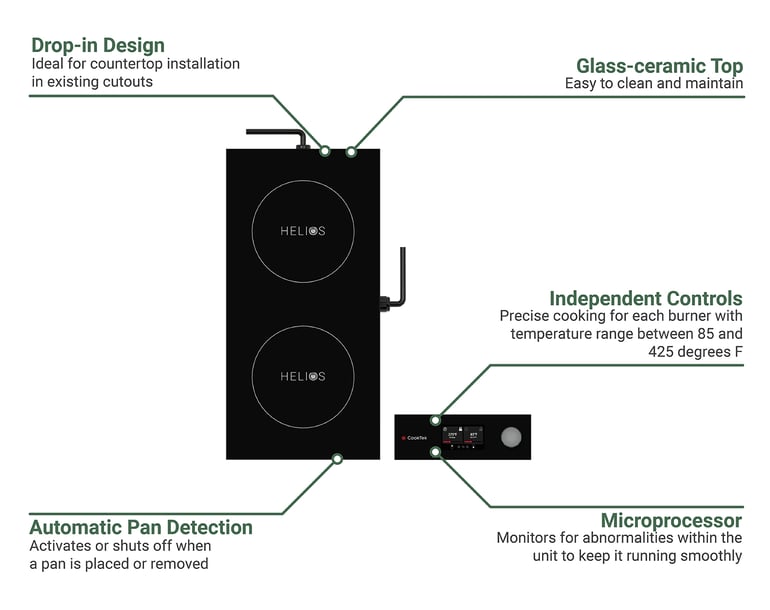CookTek HTD9500FB351 Helios DropIn Commercial Induction Cooktop w