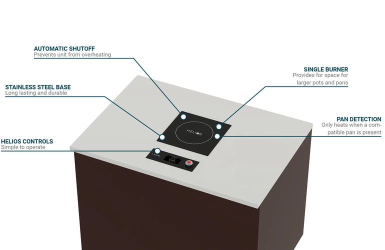 TurboChef  HTD9500SH351 Features
