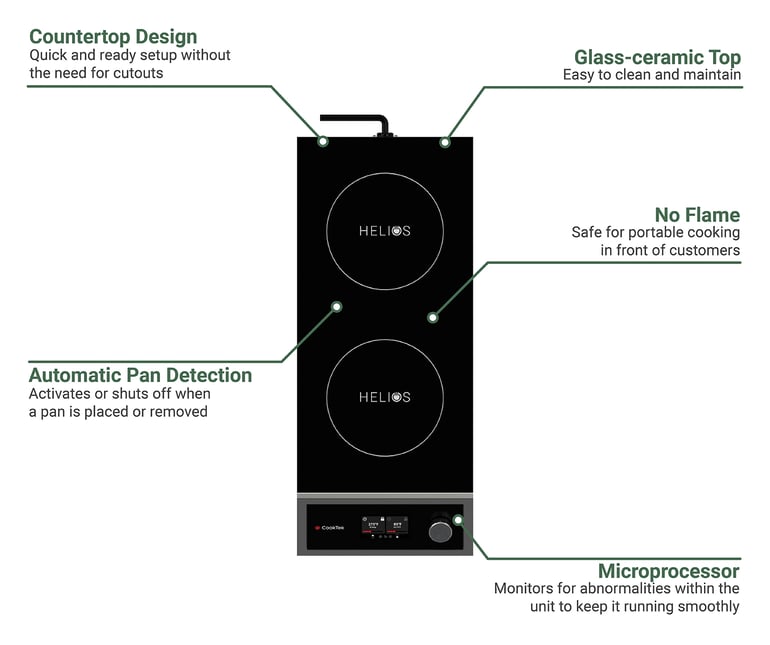 CookTek HTF9500FB251 Features