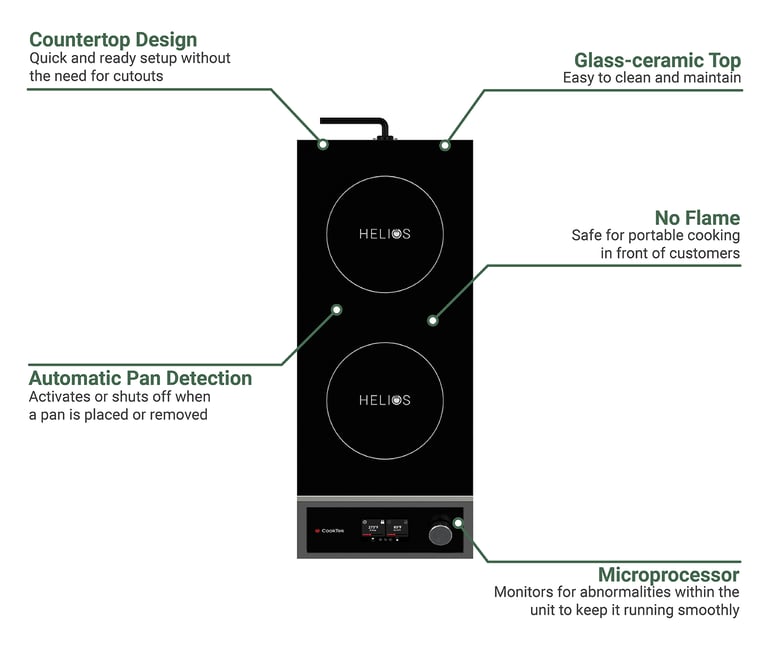 CookTek HTF9500FB351 Features
