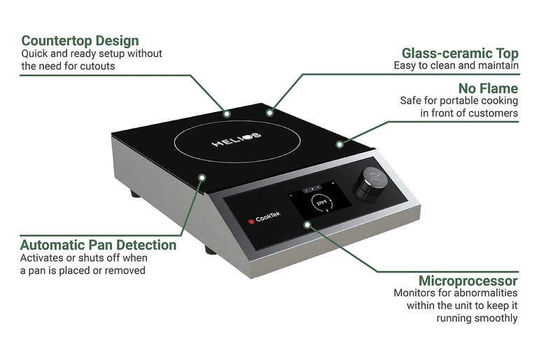 CookTek HTF9500SH181 Features