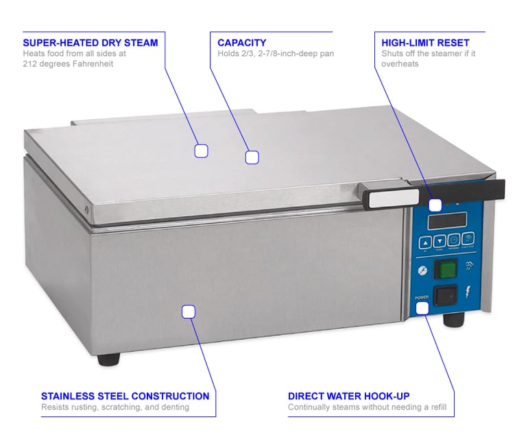 Antunes DFWT250 Features