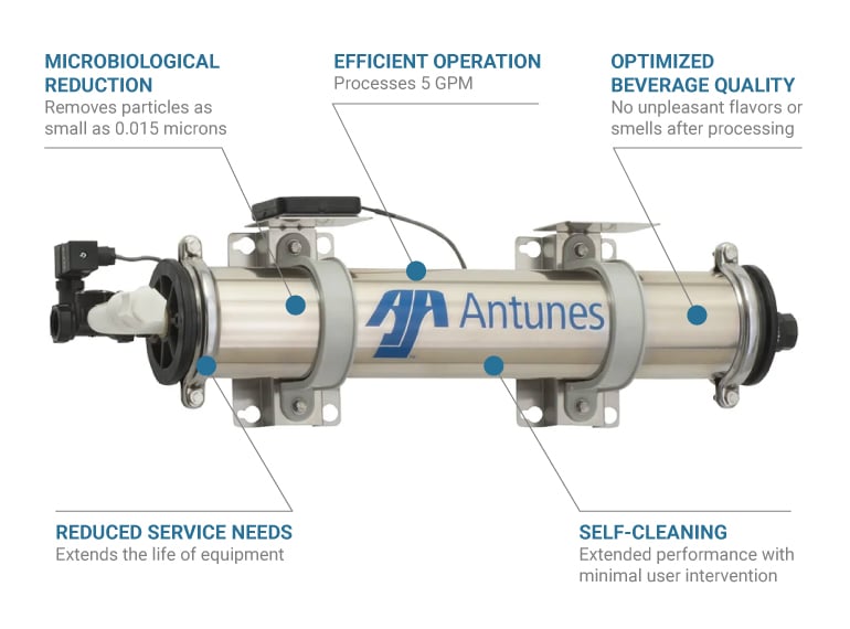 Antunes ufl520 Features