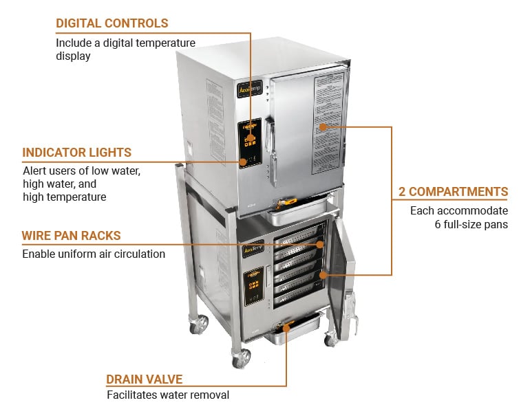 Accutemp e62401d060dbl Features