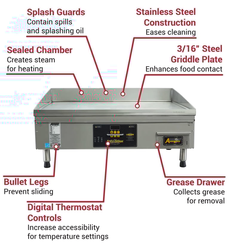 Accutemp EGF2083A2450T1 Features