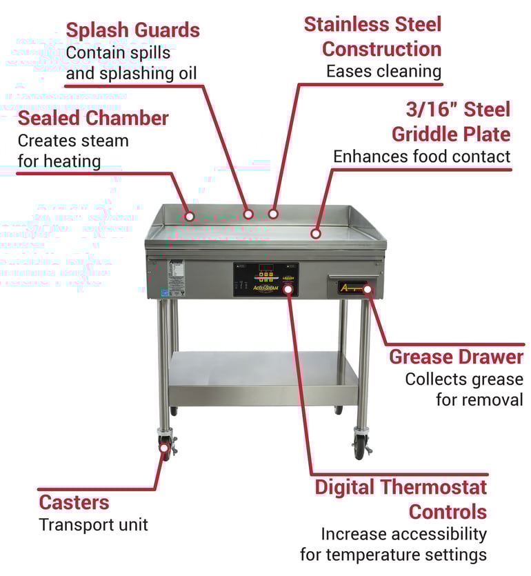 Accutemp EGF2083B2450S2 Features