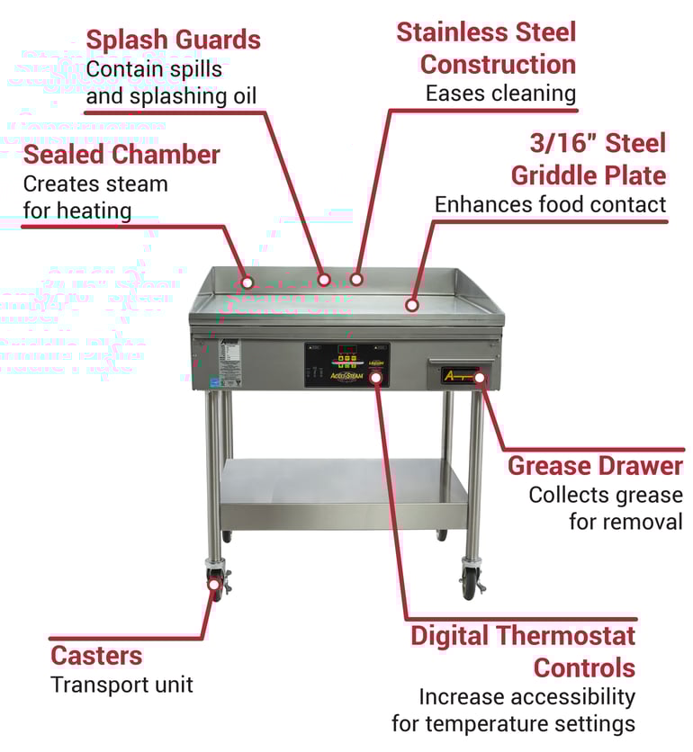 Accutemp EGF2401B2450S2 Features