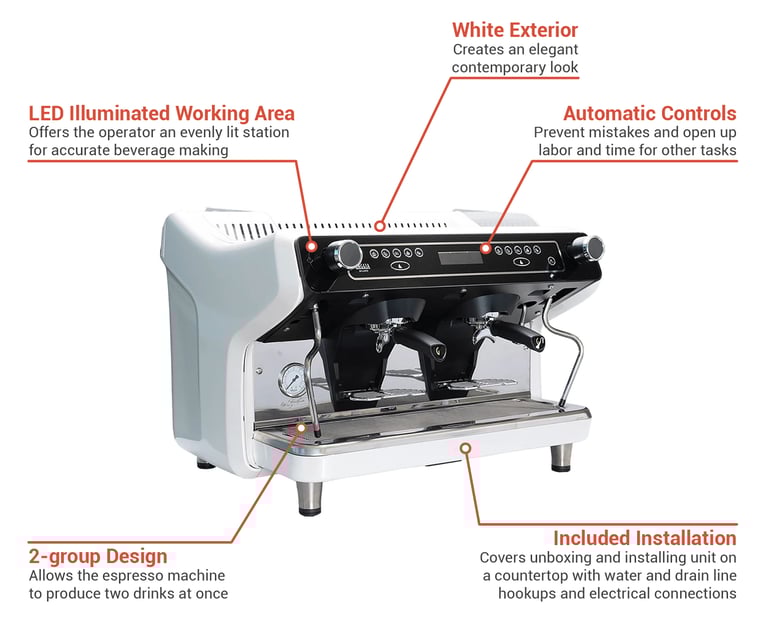 Gaggia LAGIUSTA2GROUPS Features