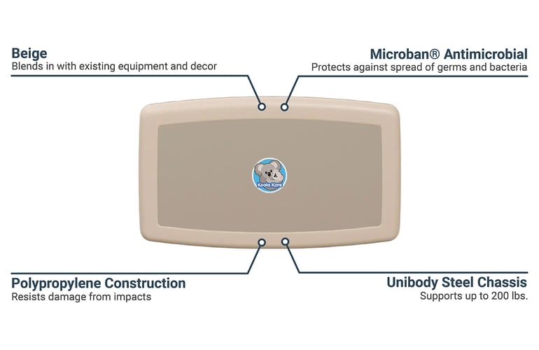 Koala Kare KB30000 Features