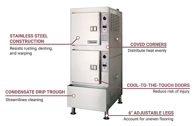 Cleveland 24cea10240 Features