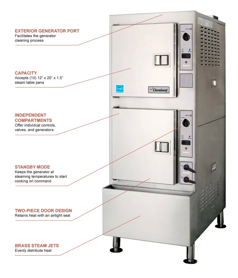 Cleveland 24CGA102NG Features