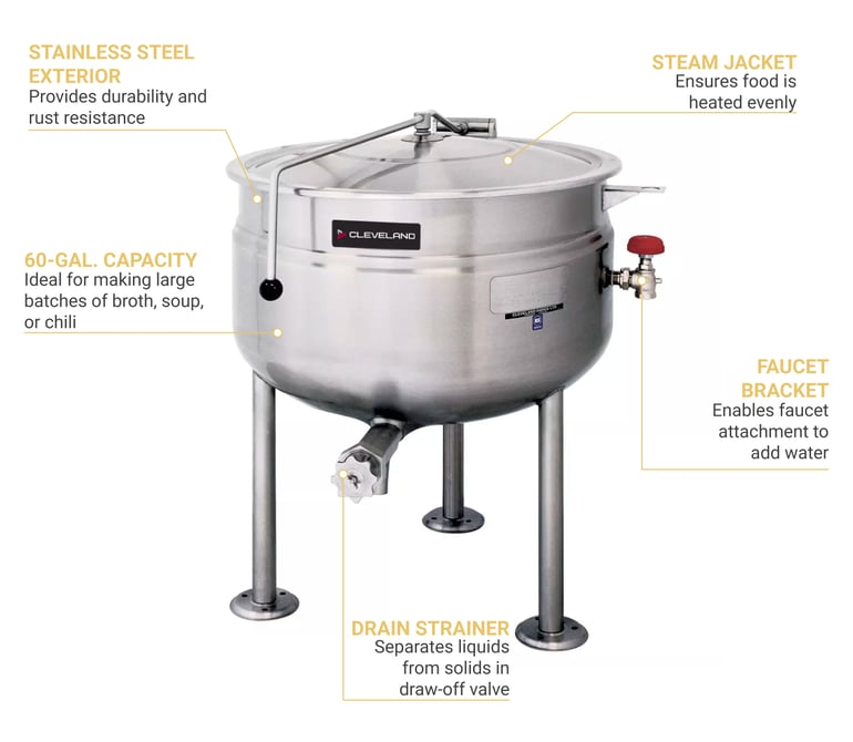 Cleveland KDL60 Features