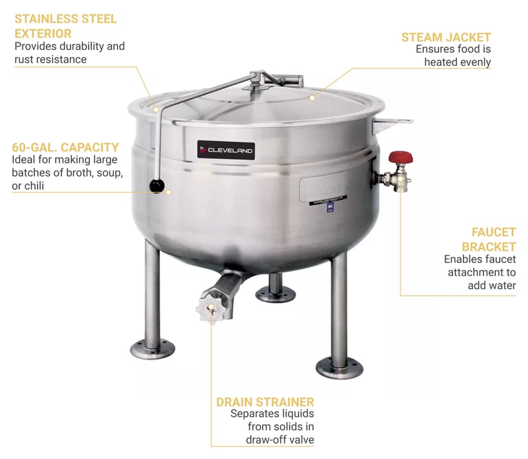 Cleveland KDL60SH Features