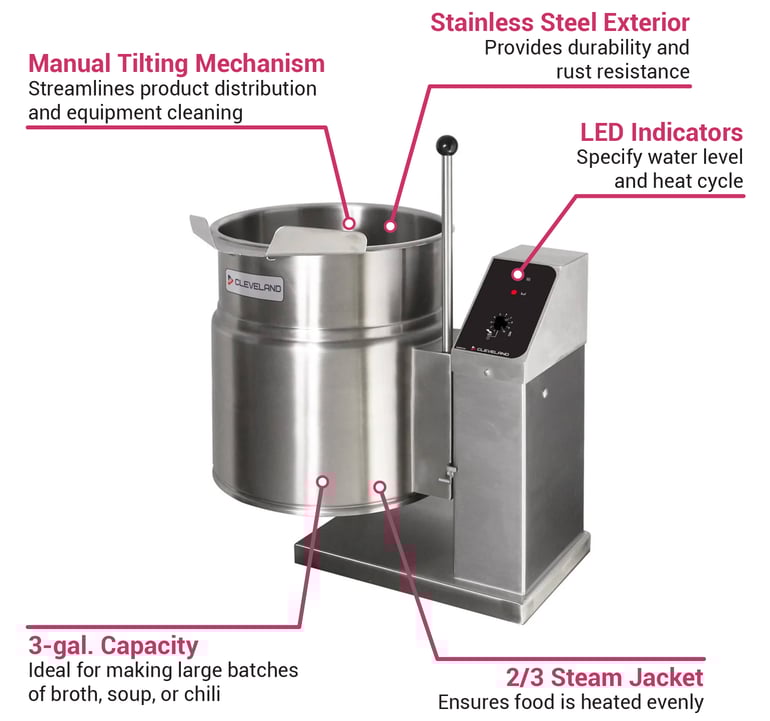 Cleveland KET3T2081 Features