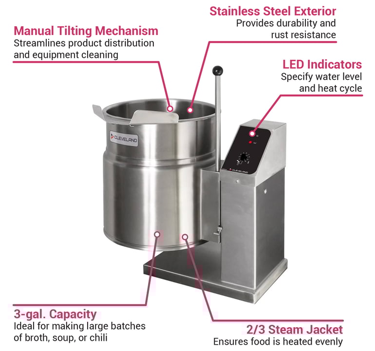 Cleveland KET3T2401 Features