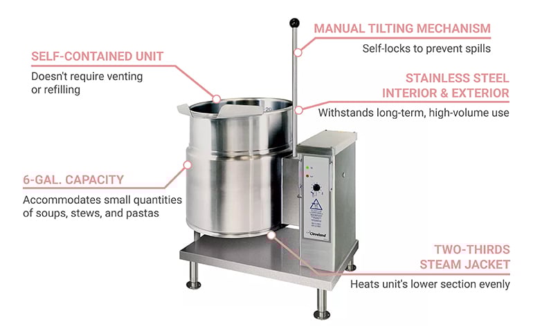 Cleveland ket6t Features