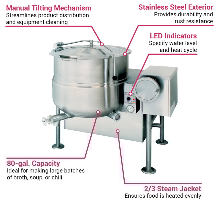 Cleveland KGL80TLP Features