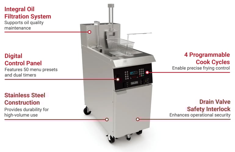 Giles GBF50C2083 Features