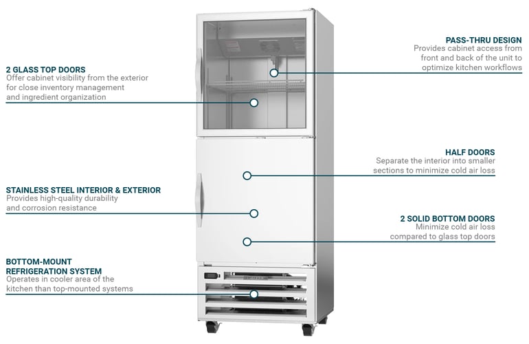 Beverage Air RID18HCHGS Features