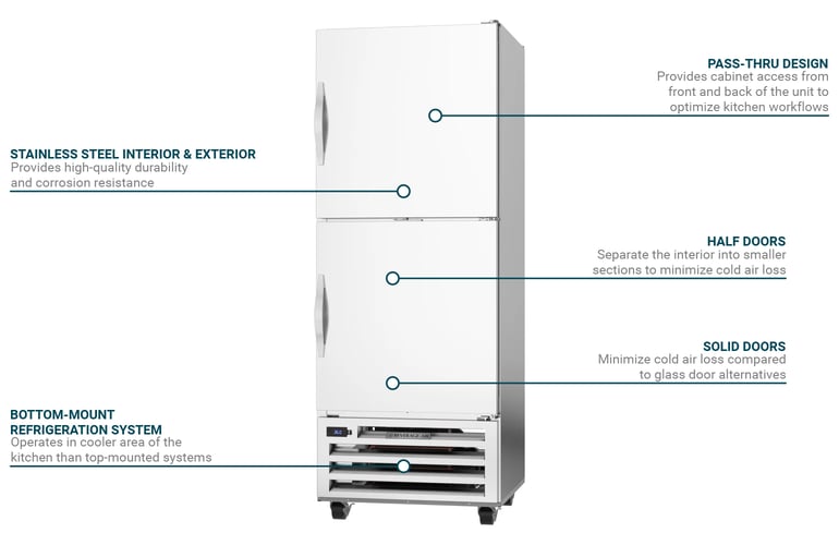 Beverage Air RID18HCHS Features