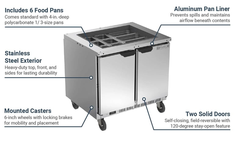 Beverage-Air SPE36HCS Features