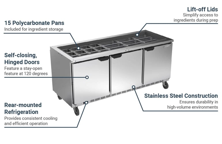 Beverage-Air SPE72HCS Features