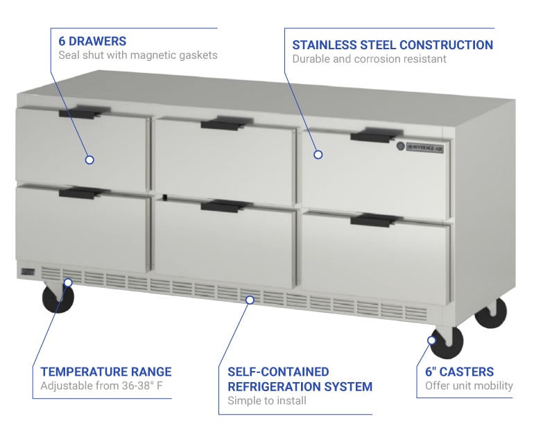Beverage Air ucrd72ahc6 Features