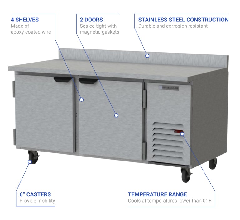 Beverage Air wtf67ahc Features