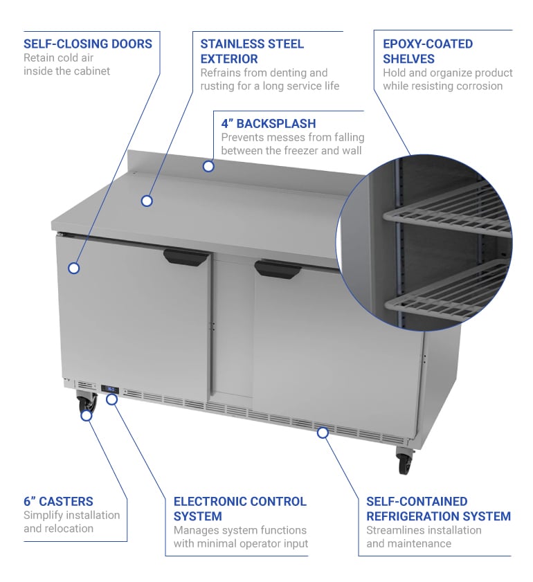 Beverage Air wtr60ahc Features