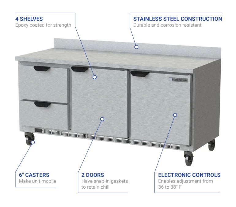 Beverage Air wtrd72ahc2 Features