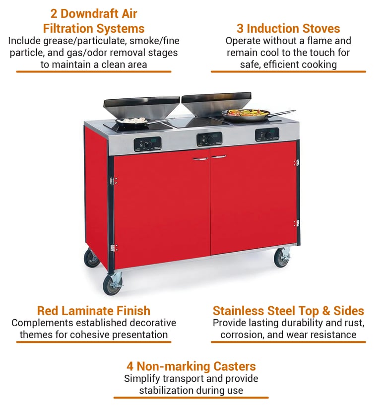Lakeside 2085RED Features