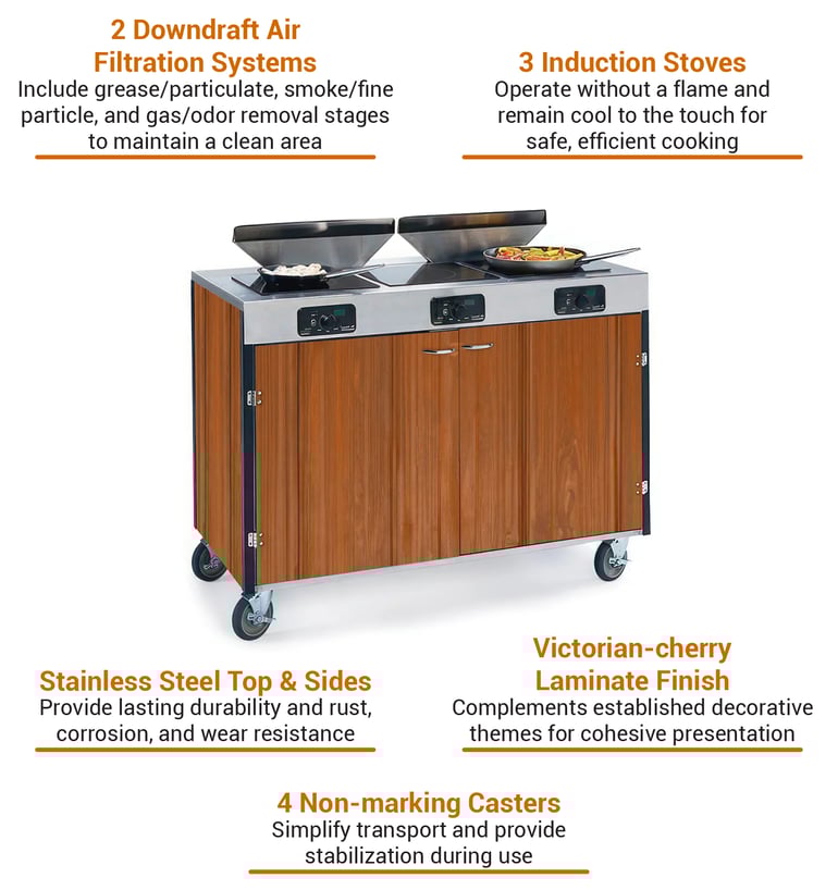 Lakeside 2085VCHER Features