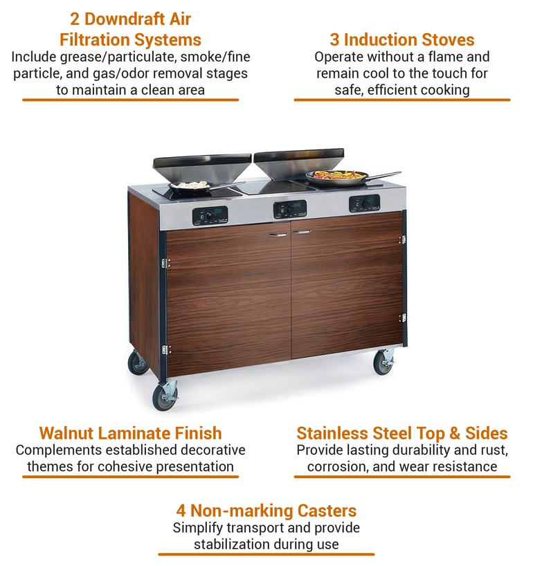 Lakeside 2085WAL Features