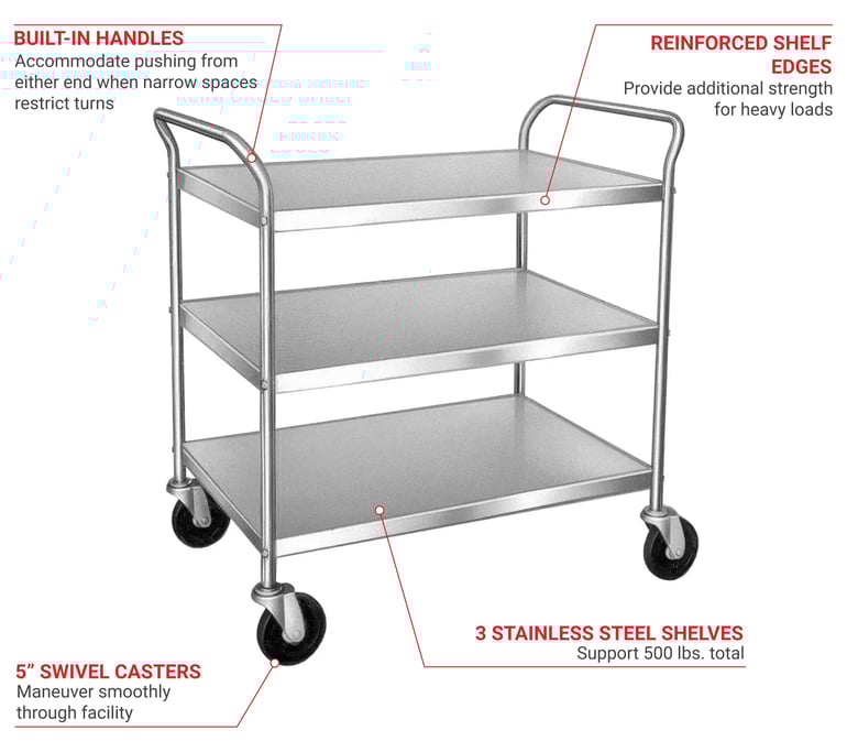 Lakeside 499 Features