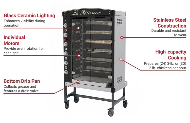 Doregrill MAG406GASNG Features