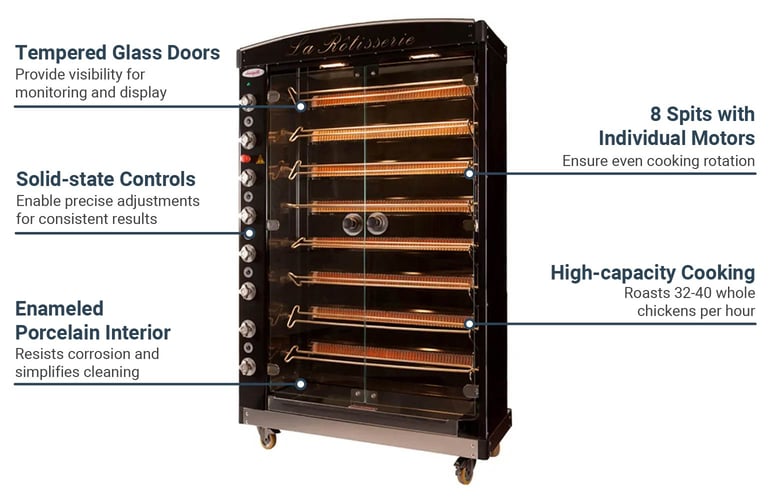 Doregrill MAG Series Gas 8 Spit Rotisserie w/ 40 Bird