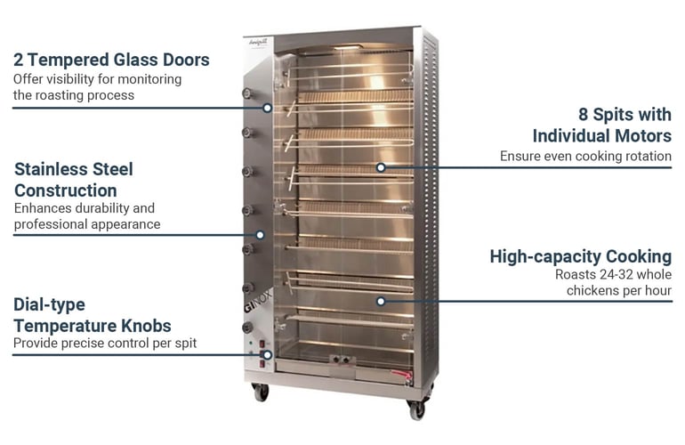 Doregrill MAG408SGASNG Features