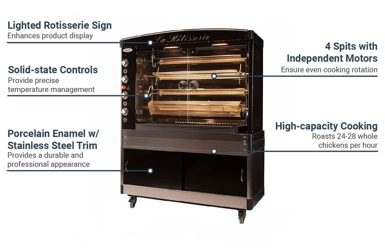Doregrill MAG584GASNG Features